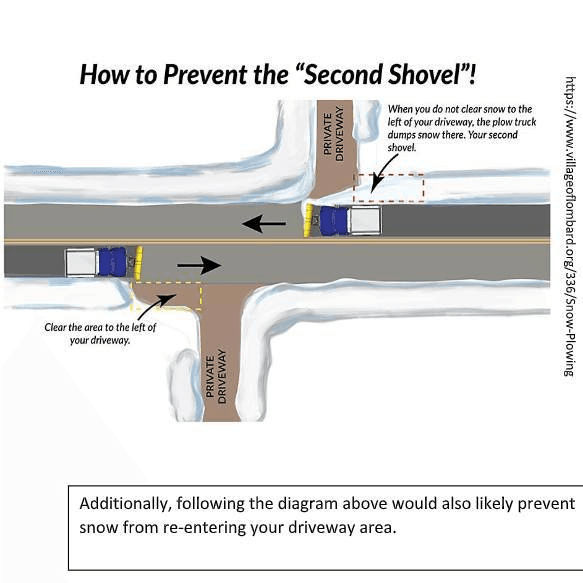 Roosevelt City Shares Snow Shoveling Tips