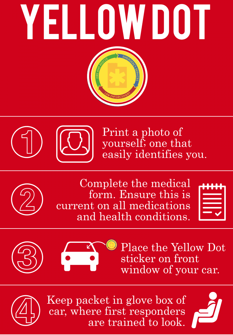 How To Participate In Yellow Dot Program