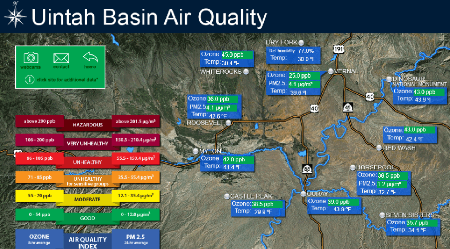 Zero Exceedances Of Winter Ozone In Uintah Basin So Far This Season