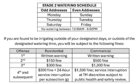 Rangely Enters Stage 2 Water Restrictions