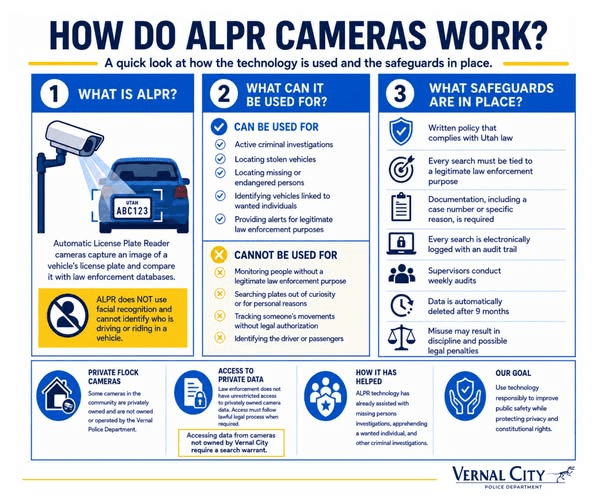 What Cameras Are Used By Vernal Police Department And What Are They Used For?